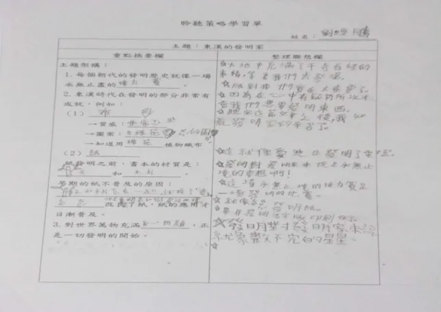 圖 4-1-4：運用注音及繪圖的方式記錄整理聯想欄  由上述的教學觀察可以得到以下的結論：  （一）學生會利用注音符號、圖畫以及相關的英文單字，去代替沒學過或        筆劃較多的文字，這樣可以減少因為文字記錄而造成的障礙，也可        以大幅提升記錄的速度，不會因為文字書寫而干擾聆聽的記憶與理        解。由學習單可以發現：隨著一次次的聆聽摘要，透過每次的心得        分享，學生自己歸納出文字記錄的技巧，因為減少了文字記錄的障        礙，才能提高聆聽理解的成效。  （二）為了
