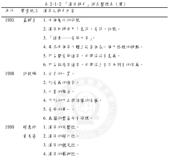 表 2-1-2 「漢字特色」綜合整理表（續） 年代  學者姓名  漢字之特色內容  1995  裘錫圭  1.  兩個層次的符號  2.  漢字同時使用了意符、音符、記號。  3