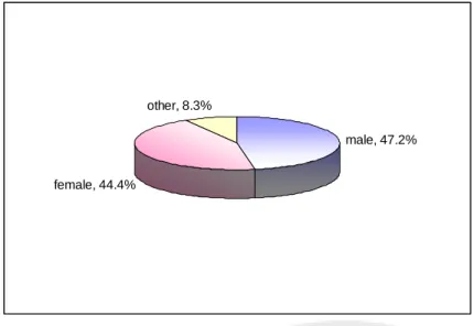 Table 4-3-3: 1990 author * Protagonist Crosstabulation and Chi-Square Tests  Protagonist 