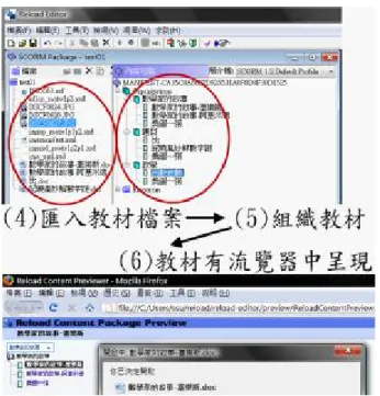 圖 3.9 Reload Editor 製作教材流程（二）  圖 3.10 SCORM 標準之教材打包成壓縮檔-比的觀念.zip  陸、 訊息傳遞安全  OTMS 系統在運作時跨越不同的主機，資料在網際網路傳輸使用 HTTP 協定，傳送之 資料容易被擷取，而且無法分辨連續兩次網頁要求是來自同一用戶端，易造成要求中斷 的情形。所以利用 session 控制觀念來追蹤使用者，如此可做授權使用者在不同內容的