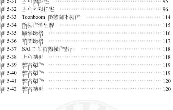 圖 5-33    Toonboom  動態腳本製作    ……………………………………  圖 5-34    前製作流程圖    …………………………………………………  圖 5-35    關鍵影格    ………………………………………………………  圖 5-36    補間影格    ………………………………………………………  圖 5-37    SAI 工具軟體操作畫面    ………………………………………  圖 5-38    上色結果    ………………………………………………………  圖 5