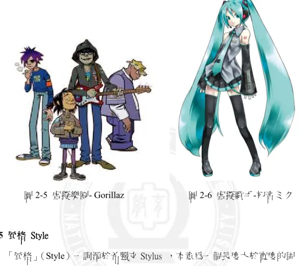 圖 2-6  虛擬歌手-初音ミク 圖 2-5  虛擬樂團- Gorillaz 