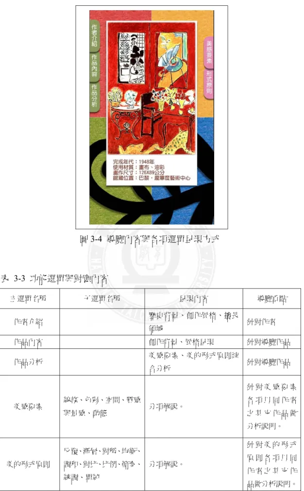 圖 3-4  導覽內容與各項選單呈現方式  表 3-3 功能選單與對應內容  主選單名稱  子選單名稱  呈現內容  導覽重點  作者介紹  歷史背景、創作風格、擅長 領域  針對作者  作品內容  創作背景、風格呈現  針對導覽作品  作品分析  美感要素、美的形式原則综 合分析  針對導覽作品  美感要素  線條、色彩、空間、質感 與量感、動態  分項解說。  針 對 美 感 要 素各 項 以 同 作 者之 其 它 作 品 做 分析說明。  美的形式原則  反覆、漸層、對稱、均衡、調和、對比、比例、節奏
