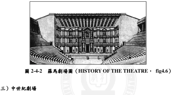 圖 2-4-2    羅馬 羅馬 羅馬 羅馬劇場 劇場 劇場 劇場圖 圖（ 圖 圖 （ （ （HISTORY OF THE THEATRE， ， ， ，  fig4.6） ） ） ） 
