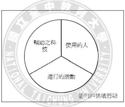 圖 1-2：HAAT 模式元素圖 