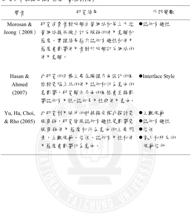 表 2-5 科技接受模式相關文獻探討(續)  學者  研究結果  外部變數  Morosan &amp;  Jeong（2008）  研究消費者對旅館自營網站和第三方經營網站提供線上訂房服務的使用意願和 態度。實證結果指出認知有趣性和使用 態度會影響使用者對於旅館訂房網站的 使用意願。  z認知有趣性  Hasan &amp;  Ahmed  (2007)  此研究的目標主要在驗證介面設計的風格對電腦系統的使用認知和行為意向的意影響，研究顯示介面的風格會直接影 響認知有用性、認知易用性與使用意向。 zInt