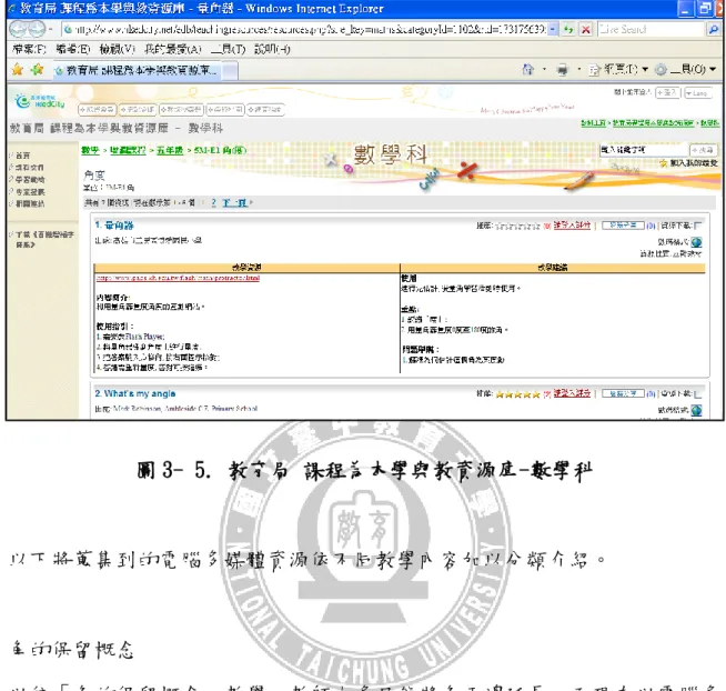 圖 3- 5. 教育局 課程為本學與教資源庫-數學科      以下將蒐集到的電腦多媒體資源依不同教學內容加以分類介紹。  一、角的保留概念      以往「角的保留概念」教學，教師大多只能將角兩邊延長，而現在以電腦多媒體 輔助，不但能延長角的兩邊，還能將角先複製，再同比例放大、縮小或旋轉，最後與 原本的角比較角度大小，讓學童獲得較完整的角之保留概念。      研究者除了利用電腦多媒體動畫讓學童對角的認識加深印象，還將利用學童最常 用的 WORD 軟體，利用電子白板進行角的複製、放大、縮小、旋轉、比較角度