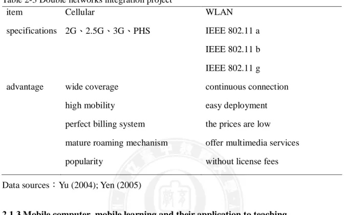 Table 2-3 Double networks integration project 