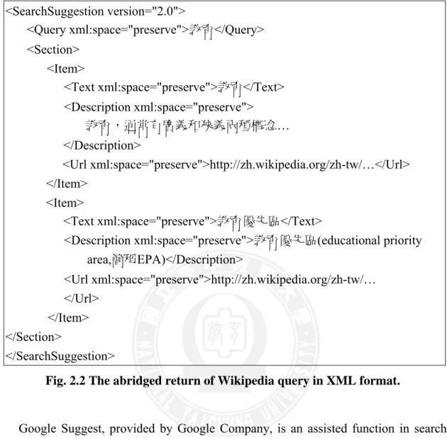 Fig. 2.2 The abridged return of Wikipedia query in XML format. 4