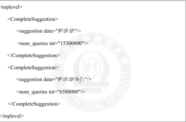 Fig. 2.3 The abridged return of Google Suggest query in XML format. 5