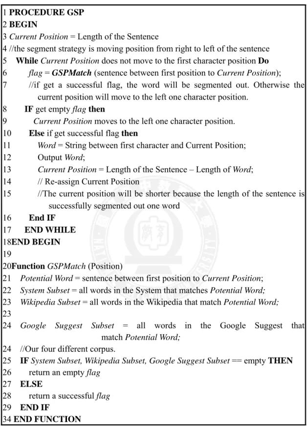 Fig. 3.3 The pseudo code of GSP. 10