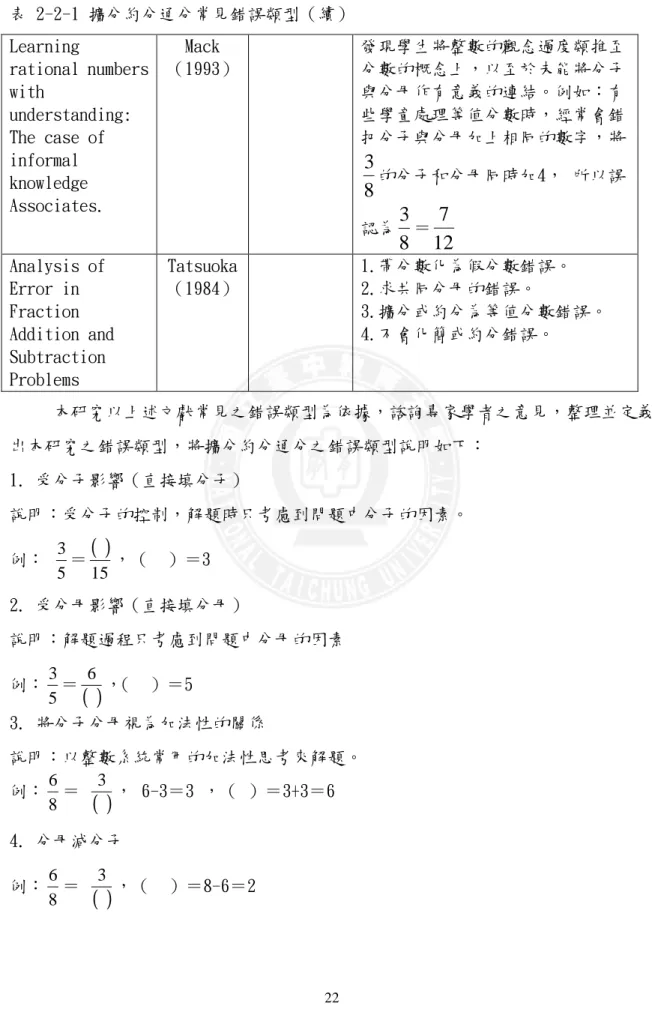表 2-2-1 擴分約分通分常見錯誤類型（續）  Learning  rational numbers  with  understanding:  The case of  informal  knowledge  Associates
