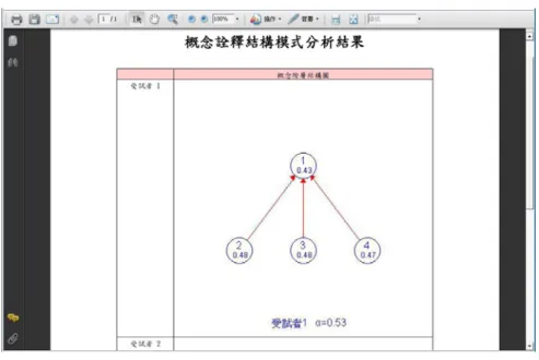 圖 4-1-10 PDF 檔案格式輸出頁面 