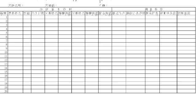 表 4- 5  綠 寶 石 幼 兒 園 班 級 通 訊 錄 表 格 說 明   資 料 來 源 ： 整 理 自 綠 寶 石 幼 兒 園 之 行 政 檔 案   (((( 三三三 三 )))) 第 三 個 難 題第 三 個 難 題第 三 個 難 題 第 三 個 難 題 ：：： ： 原 始 文 件 資 料 保 存 不 當原 始 文 件 資 料 保 存 不 當 原 始 文 件 資 料 保 存 不 當     原 始 文 件 資 料 保 存 不 當 因 應 策 略 因 應 策 略 因 應 策 略 因 應 策 略 ：