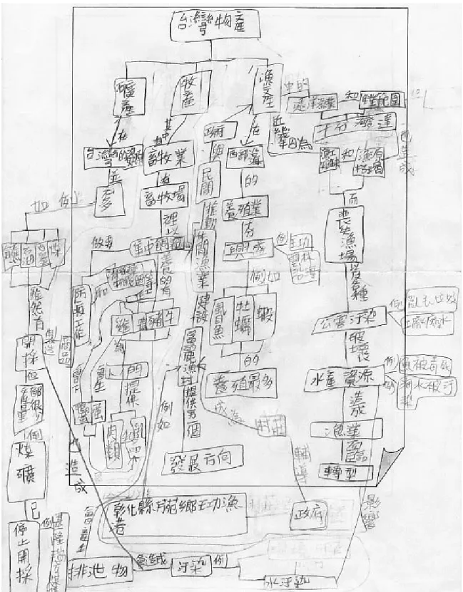 圖 4-9  高學業性向學生個人構圖 
