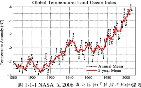 圖 1-1-1 NASA 在 2006 年公佈的「地球平均的溫度」 