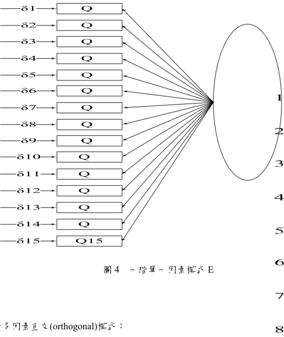 圖 4  一階單一因素模式 E 