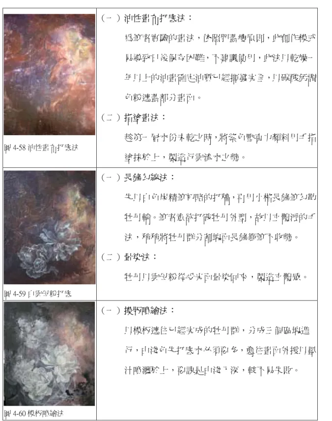 圖 4-58 油性畫布打底法  （一）油性畫布打底法：  為筆者實驗的畫法，依照肥蓋瘦原則，此創作模式易導致日後保存困難，不建議使用，此法以乾燥一年以上的油畫確定油質已經揮發完全，以碳酸鈣調色粉遮蓋部分畫面。 （二）指塗畫法： 趁第一層水份未乾之時，將紫色壓克力顏料用手指 塗抹於上，製造行雲流水之勢。  圖 4-59 白雲母粉打底  （一）長鋒勾線法：  先以白色炭精筆初略的打稿，再用小楷長鋒筆勾勒牡丹輪。筆者意欲打破牡丹外型，故以立體派的手法，稍稍將牡丹群分割塊面長鋒衝筆不收勢。 （二）暈染法： 牡丹以雲