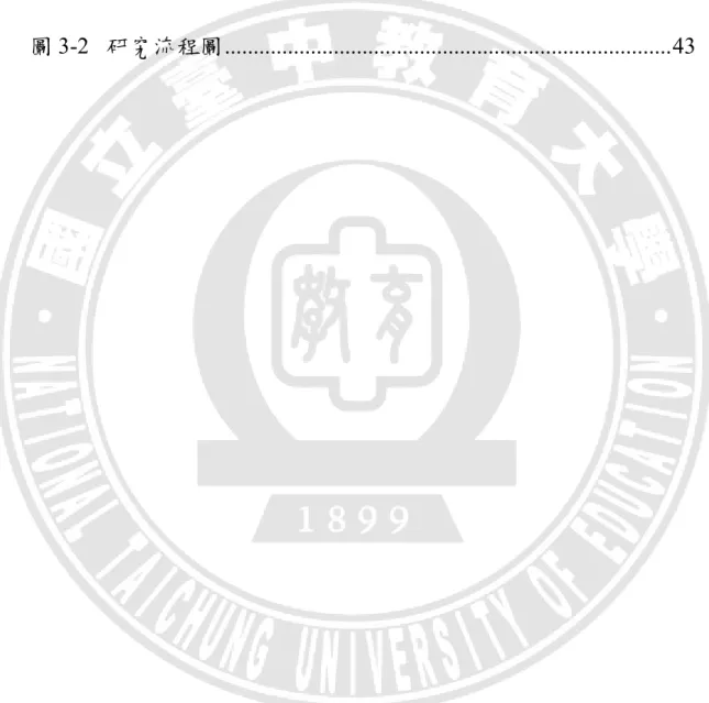 圖  次 
