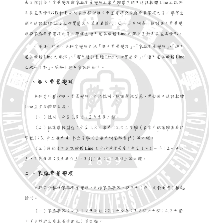 圖 3-1 旨在說明不同背景變項之高中職學生運用通訊軟體 Line 之現況、運 用通訊軟體 Line 之知覺感受，以及運用通訊軟體 Line 之親子互動，A 和 D 分別 表示探討個人背景變項與家庭背景變項之高中職學生運用通訊軟體 Line 之現況 及其差異情形；B 和 E 分別表示探討個人背景變項與家庭背景變項之高中職學生 運用通訊軟體 Line 之知覺感受及其差異情形；C 和 F 分別表示探討個人背景變 項與家庭背景變項之高中職學生運用通訊軟體 Line 之親子互動及其差異情形。 