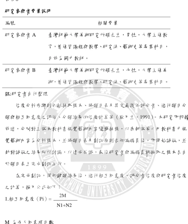 表 3-6  研究參與者背景說明  編號  相關背景  研究參與者 A  臺灣師範大學美術研究所碩士生，男性，大學主修教 育，曾修習課程與教學、研究法、藝術史等專業科目， 目前為國中教師。  研究參與者 B  臺灣師範大學美術研究所碩士生，女性，大學主修美 術，曾修習課程與教學、研究法、藝術史等專業科目。  註:研究者自行整理  信度分析步驟則包括抽取樣本、將類目表及其定義提供評分者、進行類目分 類與相互同意度之評估、分類結果的信度計算等（歐用生，1991） 。本研究即根據 前述，分別對三版本教科書視覺藝術
