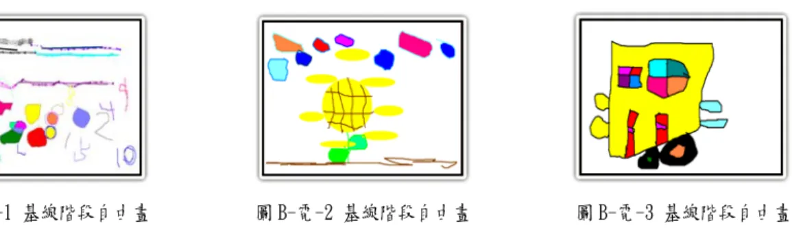 圖 B-電-1 基線階段自由畫  圖 B-電-2 基線階段自由畫  圖 B-電-3 基線階段自由畫  黃瓊儀(2002)研究中指出許多學童認為運用電腦媒材來完成作品時，填色快速、 方便又容易，也認為電腦媒材的顏色很多，而且表現出來的顏色很漂亮、好看。曾健 評(2002)研究指出兒童喜愛電腦繪圖顏色功能之多樣化、不怕顏料耗盡、可修改也不 會弄髒的特性，也從研究中兒童的反應得知，運用電腦繪圖作為創作媒材，除了讓兒 童嘗試應用色彩時不必擔心會污損繪畫空間，也不必為色料的浪費而支付龐大成本， 更可提昇學童創作的興趣