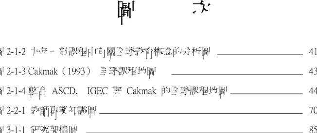 圖            次 