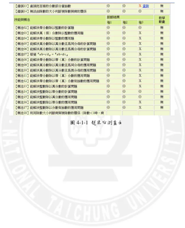 圖 4-1-1 題庫施測畫面