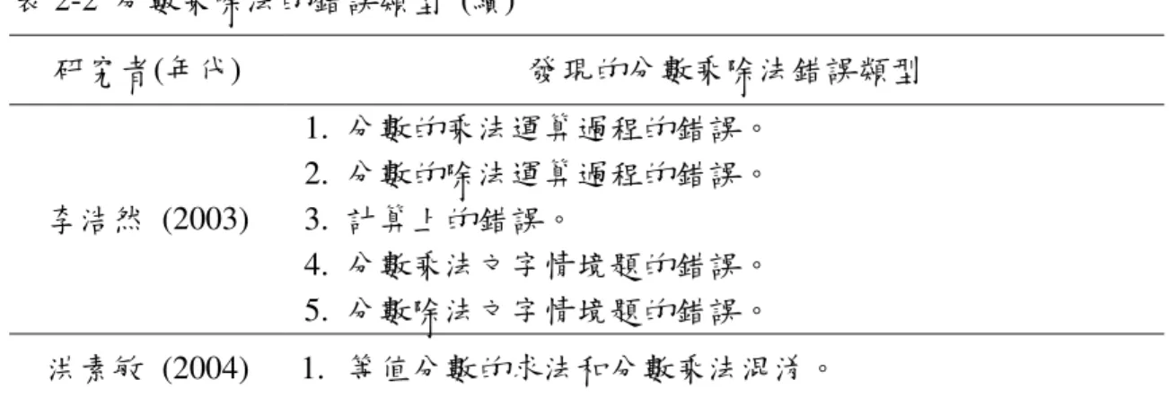 表 2-2  分數乘除法的錯誤類型  (續)    研究者(年代)  發現的分數乘除法錯誤類型  李浩然  (2003)    1.   分數的乘法運算過程的錯誤。 2.  分數的除法運算過程的錯誤。 3