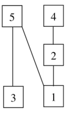 圖  2-6    5 道數學題目的 Hasse 圖( Falmagne et al., 1990) 