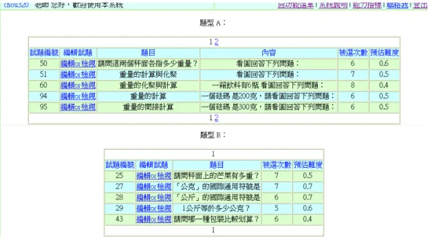 圖 4-9 教師進入編輯或檢視試題畫面 