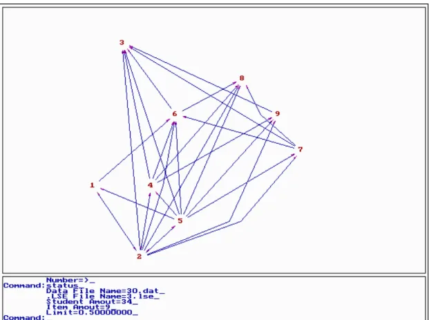 圖 4-2 丙班各題型試題關聯結構圖  (二)簡化後的圖 