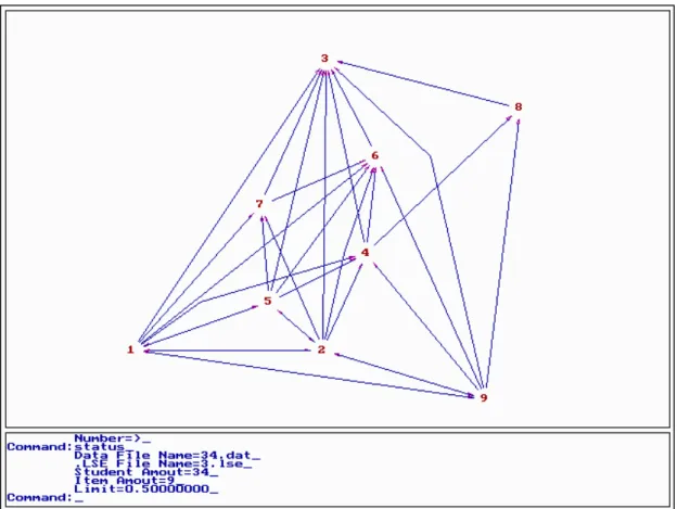 圖 4-6 丙班各題型的第 4 小題試題關聯結構圖  (二)簡化後的圖 