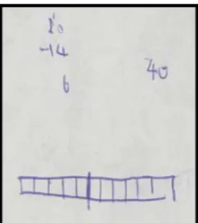 圖 4-9  原 案 十 六 的 解 題 紀 錄   當 生 被 問 及 4 個 5/7 條 合 起 來 是 多 少 條 後 ， 在 紙 上 畫 畫 寫 寫 （ 如 圖 4-9） 了 約 3 分 20 秒 ， 接 著 提 供 黑 色 積 木 讓 生 操 作 ， 過 了 35 秒 後 生 回 答 2 又 6/7。  從 上 圖 的 解 題 紀 錄 中 ， 可 見 小 宣 嘗 試 過 畫 圖 也 寫 了 20－ 14＝6， 由 此 判 斷 生 應 能 算 出 20/7，只 是 在 轉 換 為 帶 分 數 的 過