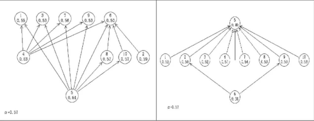 圖 4-1    A1、A2 受試者之第Ⅰ群組(數的計算)概念 ISM 圖 