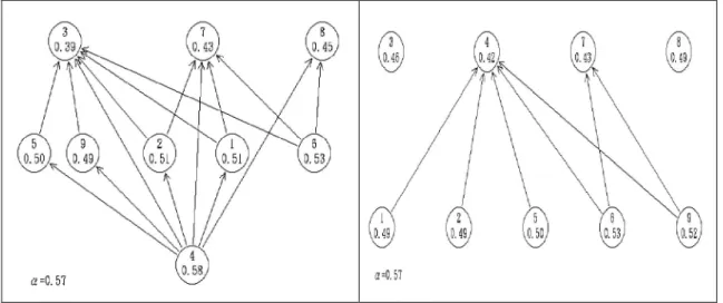 圖 4-6    C1、C2 受試者之第Ⅱ群組(量的換算)概念 ISM 圖 