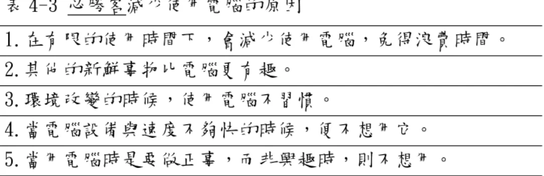 表 4-3 必勝客減少使用電腦的原因  1.在有限的使用時間下，會減少使用電腦，免得浪費時間。  2.其他的新鮮事物比電腦更有趣。  3.環境改變的時候，使用電腦不習慣。  4.當電腦設備與速度不夠快的時候，便不想用它。  5.當用電腦時是要做正事，而非興趣時，則不想用。  5.發展行動  在尋找出減少使用電腦的原因之後，諮商員與必勝客探討，如何將這 樣的因素，轉化成具體可行的方法。必勝客表示，由於家中只有一台電腦， 平常妹妹每天都會向他借電腦上網，因此，除了每天讓妹妹用電腦，可以 減少使用電腦的時間外，他