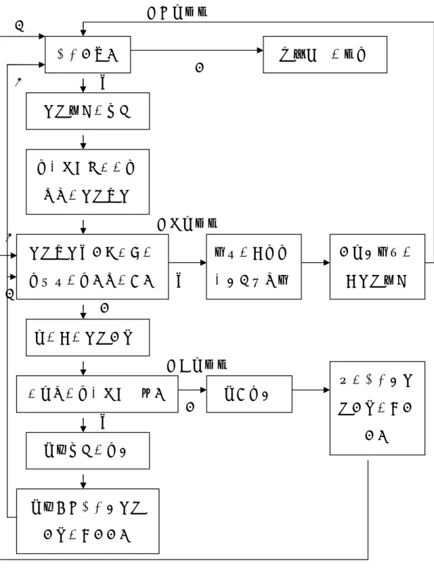 圖 2-3  成人期的依附系統運作與功能模式 