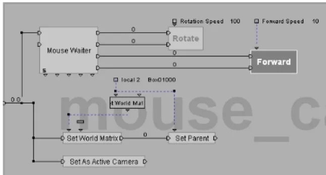 圖 4-3-7 滑鼠控制攝影機視角之模組設定 