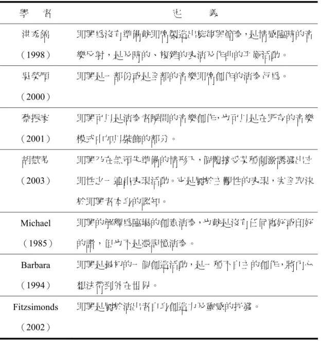 表 2-2-2  各學者對「音樂即興」一詞的定義  學      者  定            義  洪秀錦  （1998）  即興為沒有準備就即席製造出旋律與節奏，是情感臨時的音樂反射，是及時的、複雜的表演及作曲的平衡活動。  吳榮順  （2000）  即興是一部份或是全部的音樂即席創作的演奏行為。  蔡振家  （2001）  即興可以是演奏者瞬間的音樂創作，也可以是在既存的音樂模式中加以裝飾的部分。  胡慧芳  （2003）  即興乃在無預先準備的情形下，個體接受某種刺激誘發出立即性之一連串表現活動。
