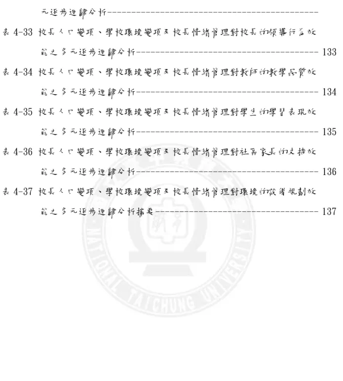 表 4-32 校長人口變項、學校環境變項及校長情緒管理對整體學校效能之多  元逐步迴歸分析--------------------------------------------132 表 4-33 校長人口變項、學校環境變項及校長情緒管理對校長的領導行為效 能之多元逐步迴歸分析-------------------------------------- 133 表 4-34 校長人口變項、學校環境變項及校長情緒管理對教師的教學品質效 能之多元逐步迴歸分析--------------------------