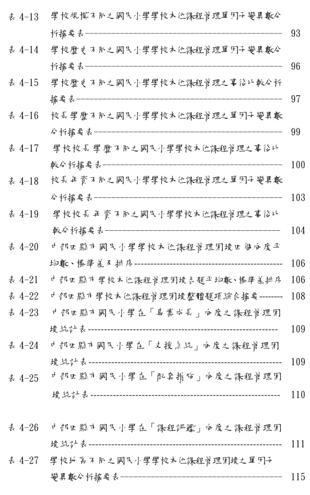 表 4-13  學校規模不同之國民小學學校本位課程管理單因子變異數分    析摘要表---------------------------------------------  93  表 4-14  學校歷史不同之國民小學學校本位課程管理單因子變異數分    析摘要表---------------------------------------------  96  表 4-15  學校歷史不同之國民小學學校本位課程管理之事後比較分析    摘要表-----------------------------