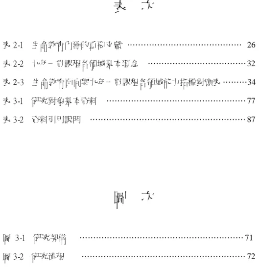表 次 表 2 - 1 生命教育內涵的重要文獻 …………………………………… 26 表 2 - 2 九年一貫課程各領域基本理念 ……………………………… 32 表 2-3 生命教育面向與九年一貫課程各領域能力指標對應表 ………34 表 3 - 1 研究對象基本資料 …………………………………………… 77 表 3 - 2 資料引用說明 ………………………………………………… 87 圖 次 圖 3 - 1 研究架構 …………………………………………………… 71 圖 3 - 2 研究流程 …………………………