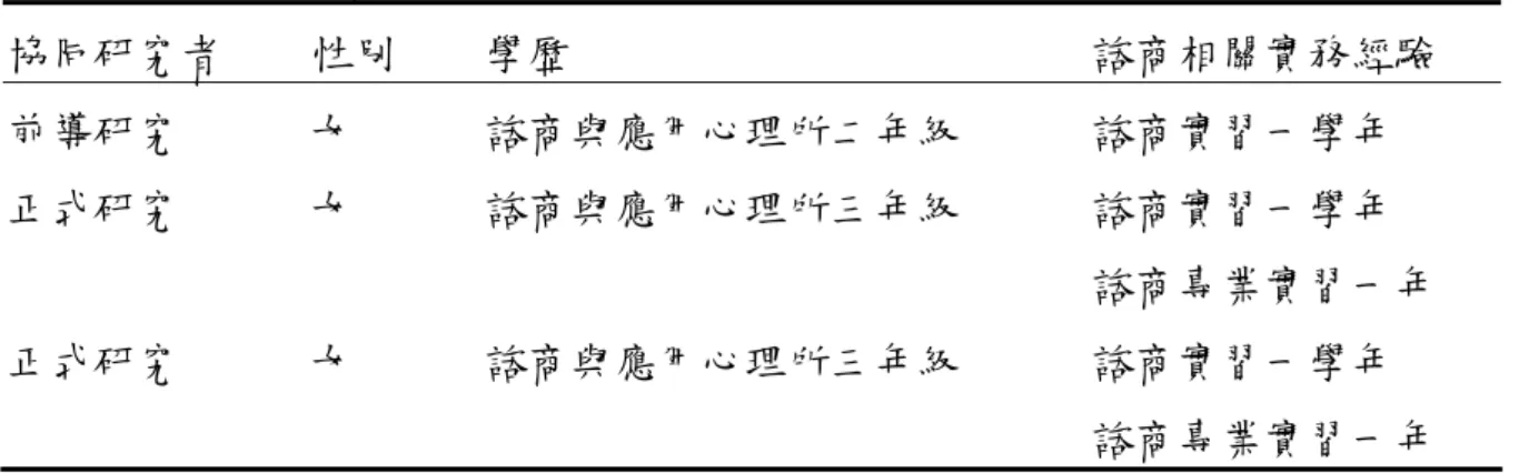 表 3-1  協同研究者背景資料  協同研究者    性別    學歷                        諮商相關實務經驗  前導研究      女      諮商與應用心理所二年級      諮商實習一學年  正式研究      女      諮商與應用心理所三年級      諮商實習一學年                                                    諮商專業實習一年  正式研究      女      諮商與應用心理所三年級      諮商實習一學年