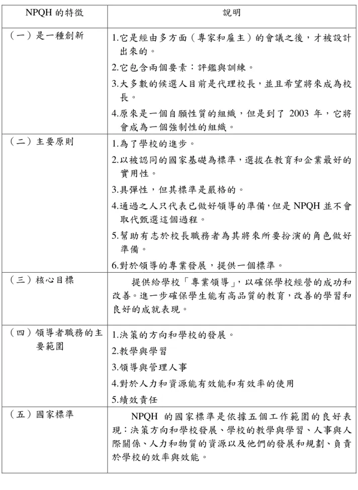 表 2-3-3  NPQH 規劃的特徵  NPQH 的特徵  說明  （一）是一種創新  1.它是經由多方面（專家和雇主）的會議之後，才被設計 出來的。  2.它包含兩個要素：評鑑與訓練。  3.大多數的候選人目前是代理校長，並且希望將來成為校 長。  4.原來是一個自願性質的組織，但是到了 2003 年，它將 會成為一個強制性的組織。  （二）主要原則  1.為了學校的進步。  2.以被認同的國家基礎為標準，選拔在教育和企業最好的 實用性。  3.具彈性，但其標準是嚴格的。  4.通過之人只代表已做好領導