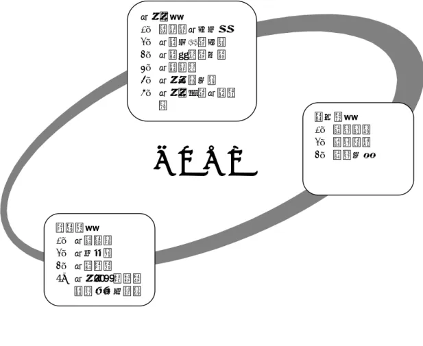 圖 2-1-1   教學創新之內涵層面  資料來源：研究者自行整理  由圖 2-1-1 可知，教學創新可以從環境、教師與學生三方面去探討。 環境係指在國家的教育制度下，學校與學校外部可以提供妥善的教學資源 與良好的教學環境，讓老師在班級中運用各種方式營造一個好的班級氣 氛。在教師層面，教師應建立自己的教育理念，並能積極的追求自我的專 業能力提升，再從教學目標、課程與教材、教學方法、教學評量四個層面 去思考教學創新之可能。最終便能在學生層面幫助學生提升學習興趣，發 展出適合自己的學習策略，達成教師有效能的教學