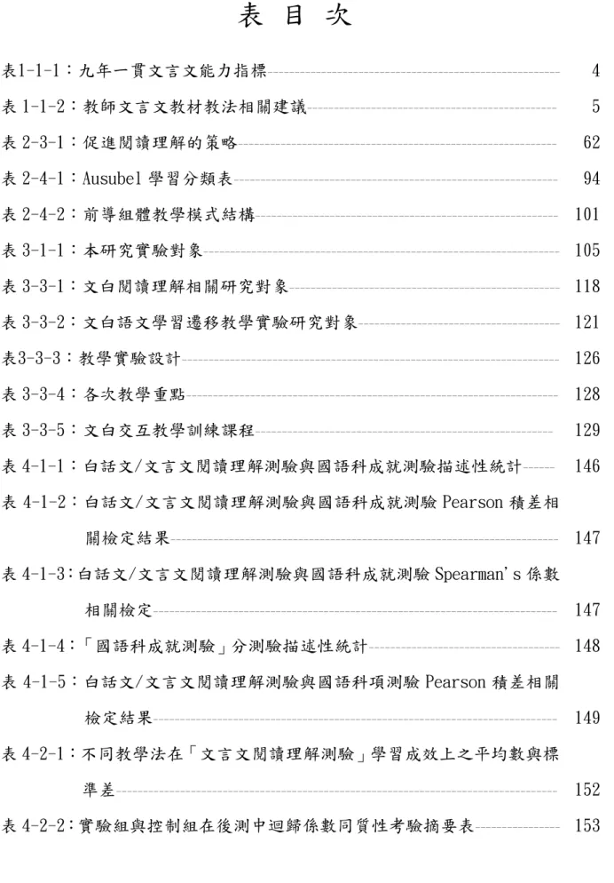 表 目 次  表1-1-1：九年一貫文言文能力指標  -------------------------------------------------------表 1-1-2：教師文言文教材教法相關建議  -----------------------------------------------表 2-3-1：促進閱讀理解的策略  ------------------------------------------------------------表 2-4-1：Ausubel 學習分類-----