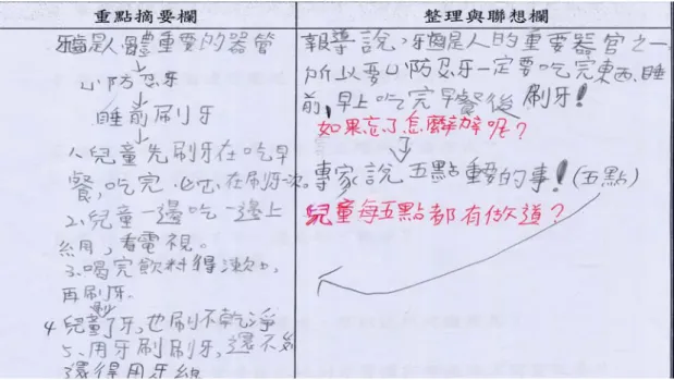 圖 5-2-18 整理與聯想欄」省略「重點摘要欄」部分內容者         綜上所述，可知造成學生在「整理與聯想欄」的運作上有所疑慮者，在於「不 知如何寫出完整的敘述」 ，以及「無法產生豐富的聯想」 。針對此二原因，教學者 可指導學生以較完整的句子型式，來重新敘述摘要不完整、不明確者即可。而若 在摘要時已記錄清楚明白者，即無須重複敘寫。此外，並非每個摘要內容都需要 寫下聯想，有所感者，才有寫下的價值。而指導學生參考「討論標題」與「提出 疑問」的內容，則有助於拓展學生聯想的廣度。 