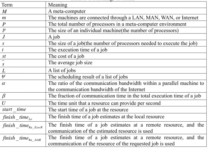 Table 1-1. Meanings of Terms  Term Meaning 