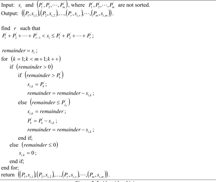 Figure 2-5. Algorithm Naive  2.2.2 Largest Machine First (LMF) 